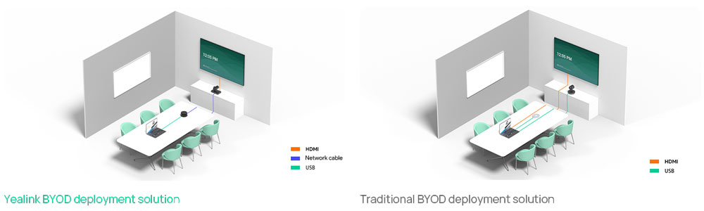 Yealink UVC85-BYOD | Triển khai BYOD