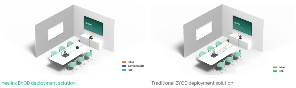 Yealink UVC85-BYOD | Triển khai BYOD