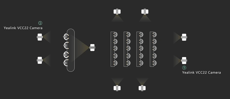 Giải pháp nhiều camera mạnh mẽ nhất từ trước đến nay