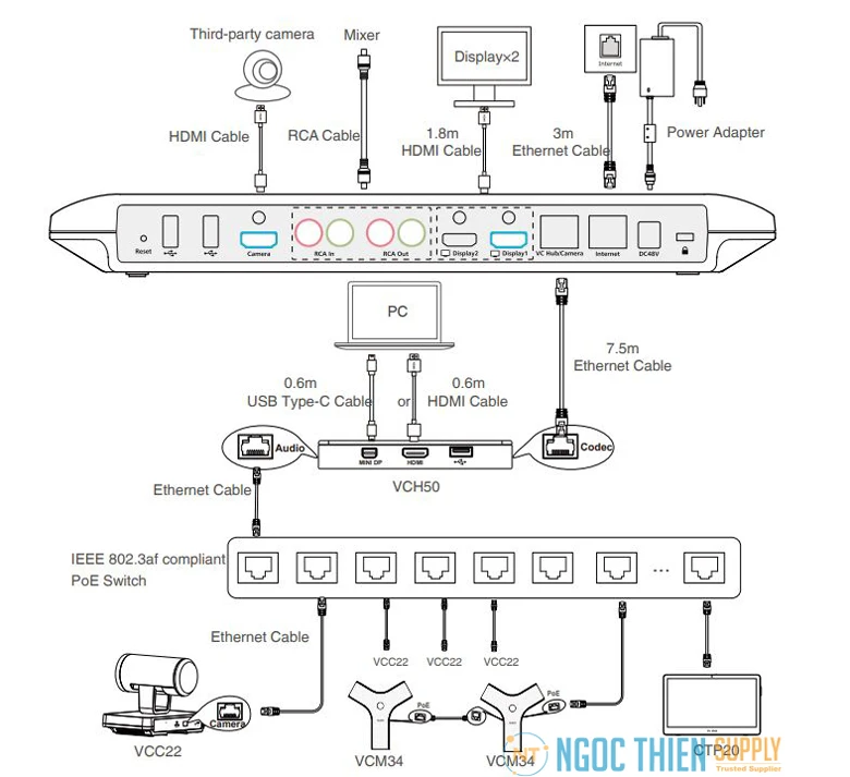 Nếu điểm cuối hoạt động với VCH50, hãy làm như sau: