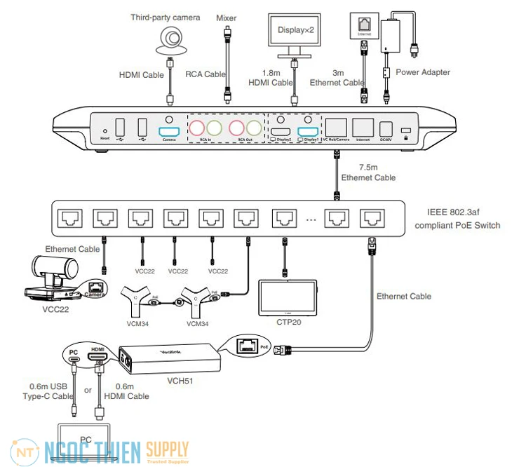 Nếu điểm cuối hoạt động với VCH51, hãy làm như sau: