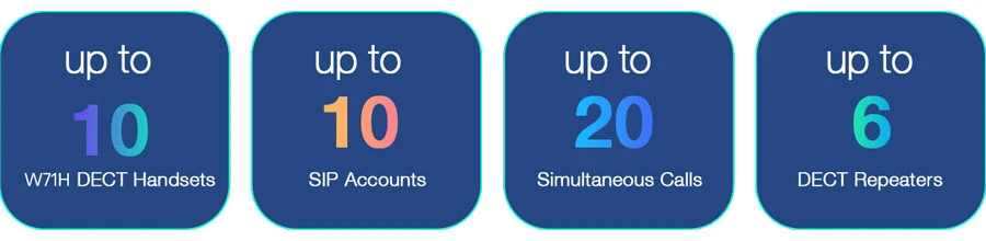 Các đặc điểm nổi bật của Yealink W71P