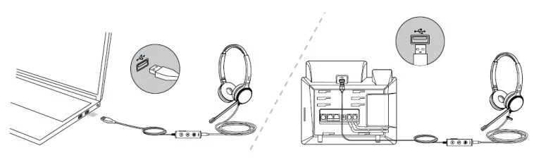 Kết nối với PC/ Điện thoại IP Yealink
