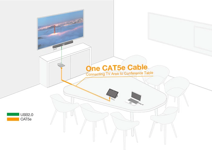 Thiết lập tức thì cho hệ thống Yealink ZVC400 Zoom Rooms Kit của bạn