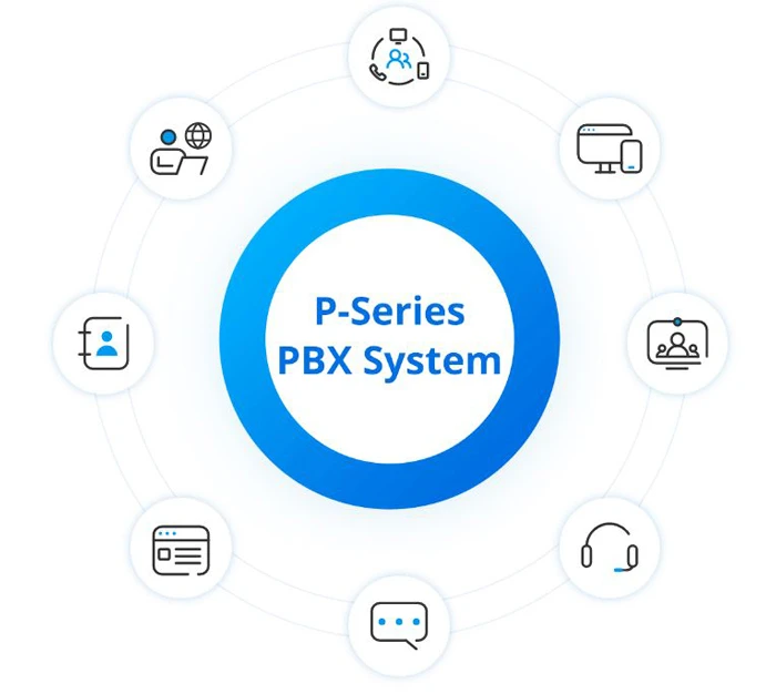 Nhận định về tổng đài Yeastar P-Series