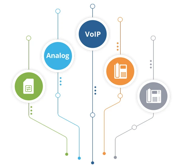 Các đặc điểm nổi bật của tổng đài VoIP Yeastar S412