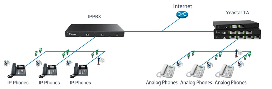 Trường hợp sử dụng