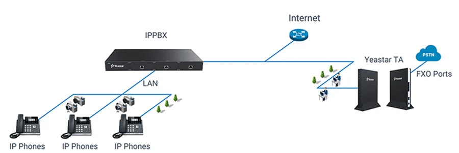 Đường trục PSTN cho tổng đài IP