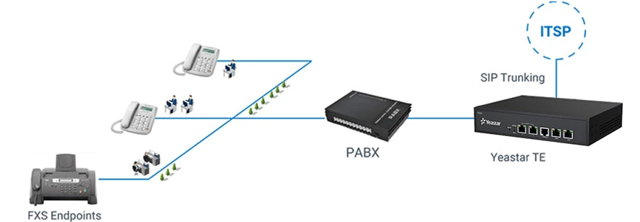 Kết nối thiết bị cũ với VoIP