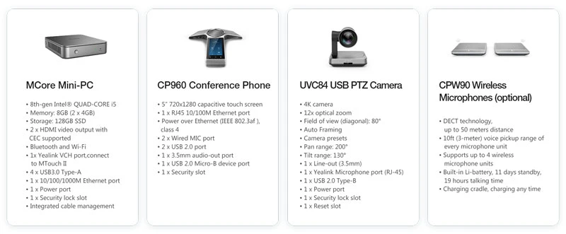 ZVC640 Zoom Rooms Kit