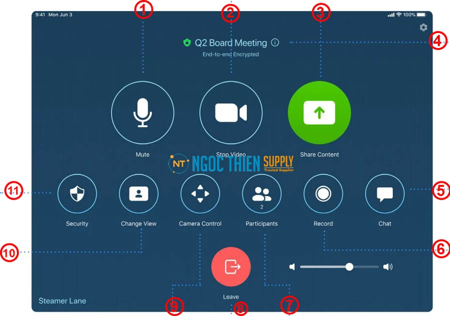 Màn hình điều khiển cuộc họp Zoom Rooms