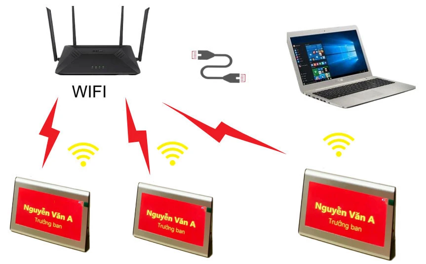 Ưu điểm của bảng chức danh điện tử