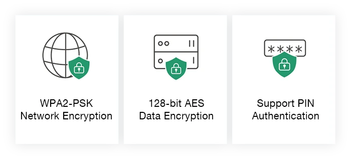 Nhiều mã hóa, bảo mật dữ liệu cao