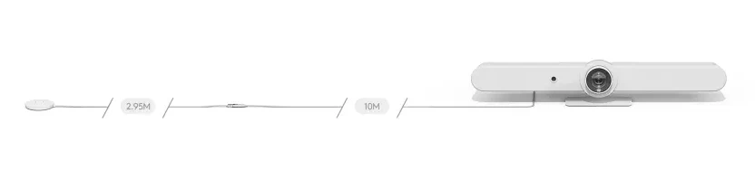 Phạm vi mở rộng