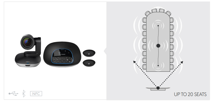 Bố cục phòng họp của Logitech Group + Expansion Mics