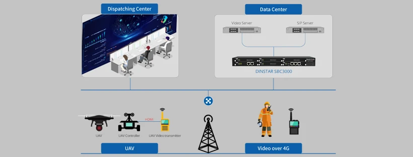 Tổng hợp các sản phẩm thiết bị Dinstar
