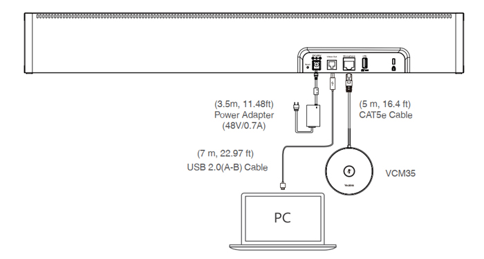 Cách kết nối Yealink UVC40 E2 với Video Conferencing Microphone Array VCM35