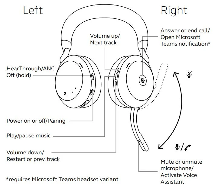 Cách sử dụng tai nghe Jabra Evolve2 75