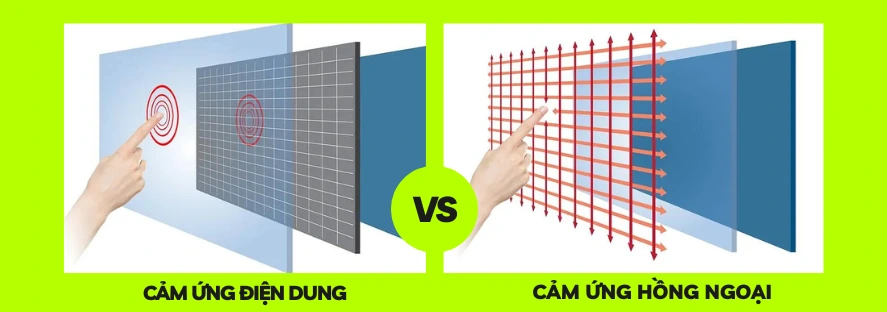 Cảm ứng hồng ngoại