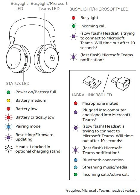 Đèn LED có ý nghĩa gì?