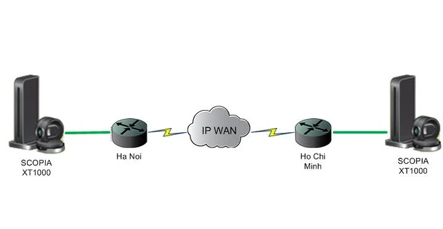 Giải pháp Video Conference