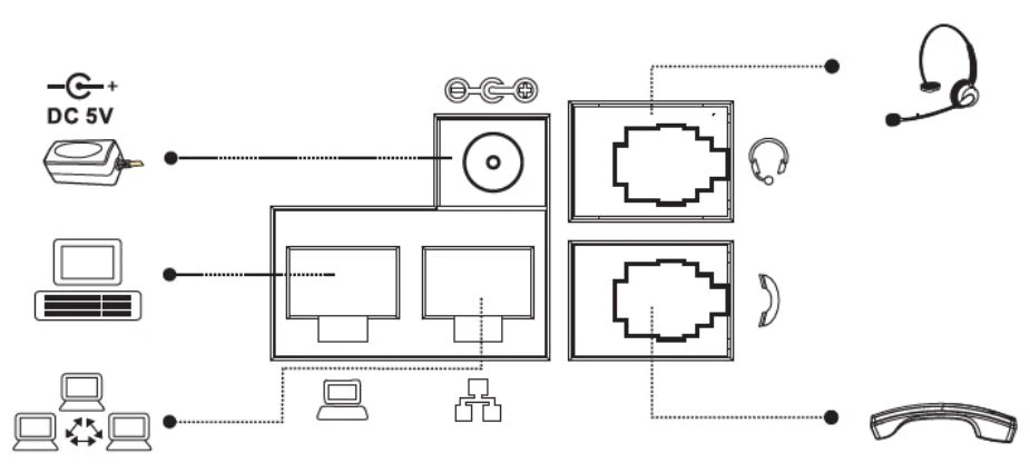 Thiết bị để kết nối
