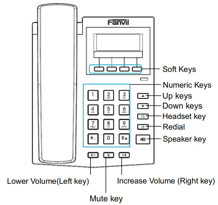 Giới thiệu về giao diện người dùng điện thoại