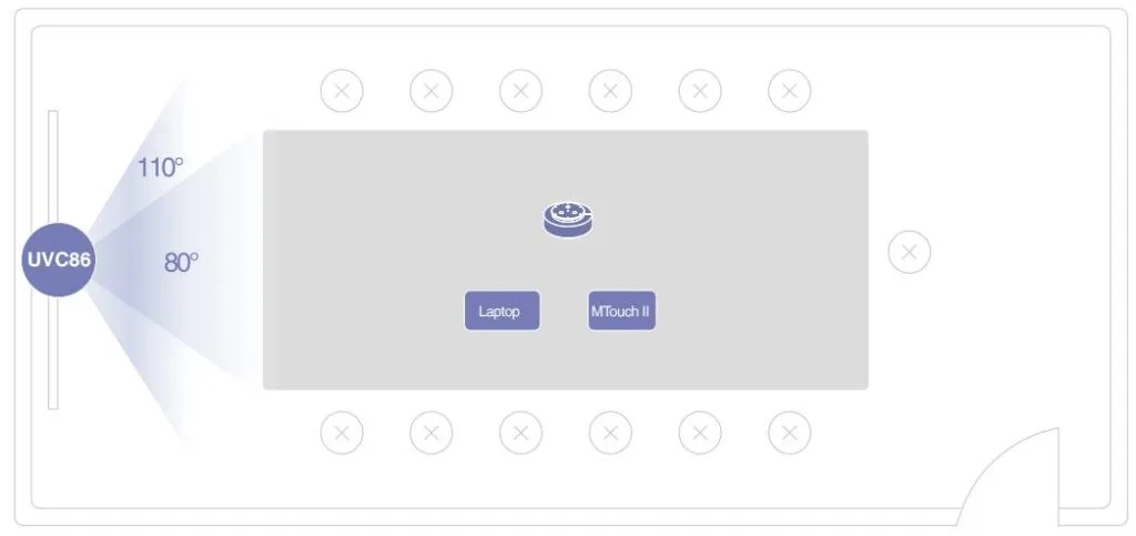 Đồ thị cảnh trong phòng họp