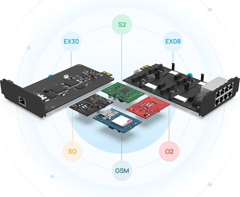 Thiết kế mô-đun linh hoạt