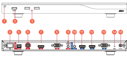 Cài đặt trước máy ảnh (100 vị trí)
Cập nhật chương trình cơ sở qua ổ flash USB
Chế độ bảo vệ màn hình và tự động tắt nguồn
Giao thức thời gian mạng (NTP)
Ảnh chụp nhanh
Hỗ trợ cuộc gọi thoại SIP
cài đặt thiết bị lưu trữ iSCSI
Máy chủ cuộc họp tích hợp
Hỗ trợ máy chủ đăng ký AVer (ARS)
Điều khiển camera xa
Phương thức ID cuộc họp