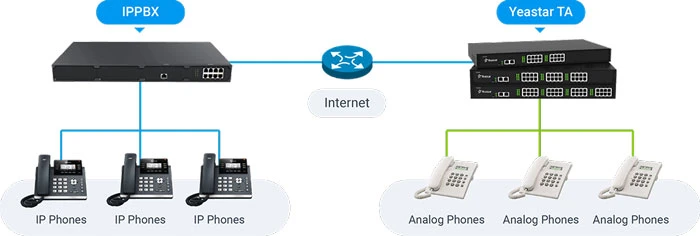 Cổng FXS và FXO với hệ thống điện thoại VoIP