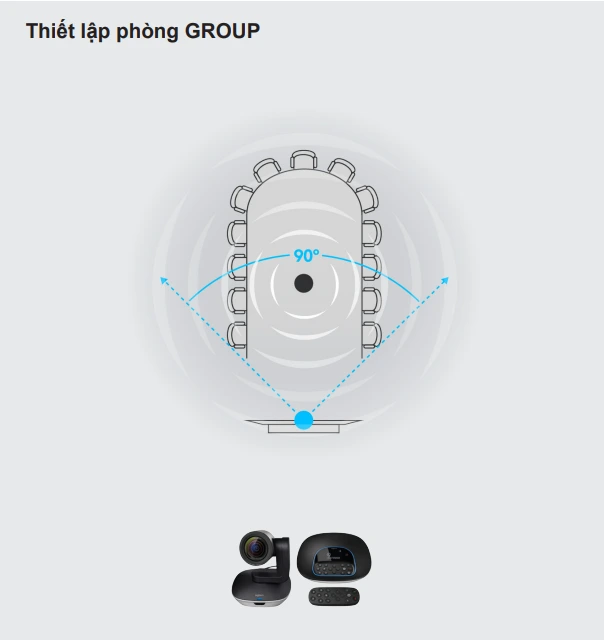 Thiết lập phòng Group