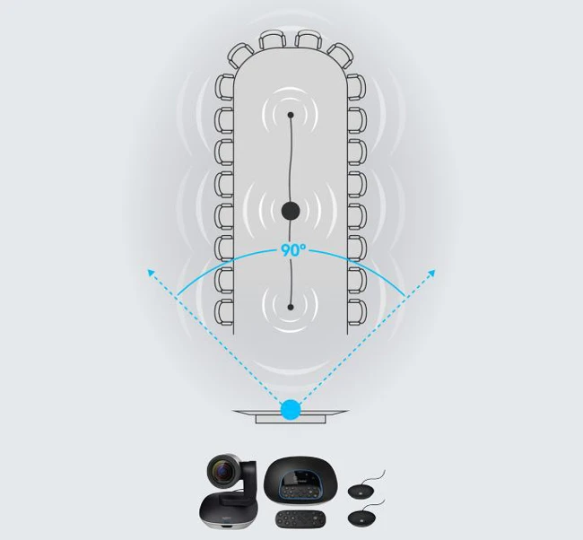Option 1: Logitech Group + Mic mở rộng