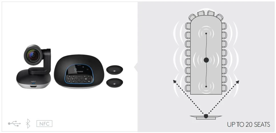 Mô hình phòng họp trực tuyến Logitech Group + Mic kéo dài