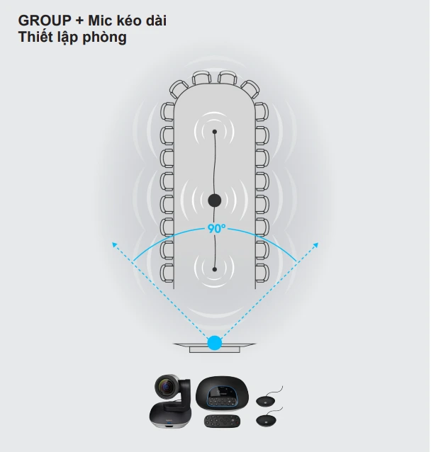 Thiết lập phòng Group + mic mở rộng