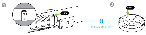 Cách ghép nối điều khiển từ xa