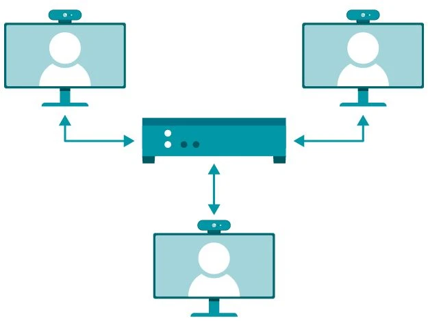 Giải thích về hội nghị truyền hình đa điểm