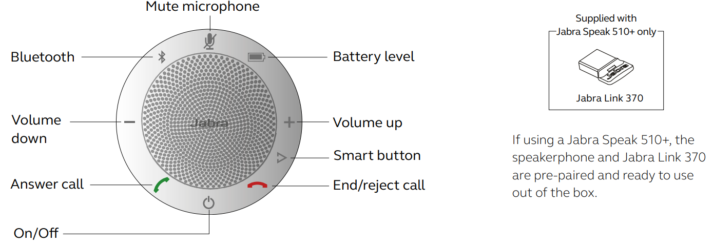 Cách sử dụng loa Jabra 510