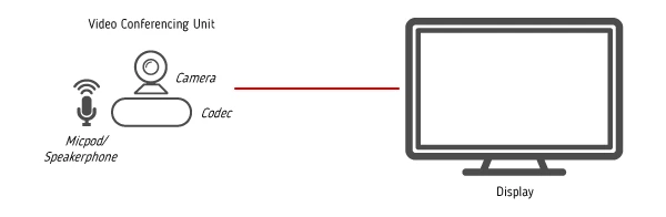 Mô hình kết nối:
