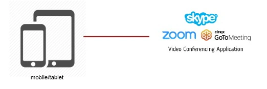 Mô hình kết nối: