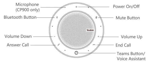 Hướng dẫn sử dụng loa họp Yealink CP700 & CP900