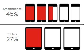 Khả năng kết nối đa thiết bị