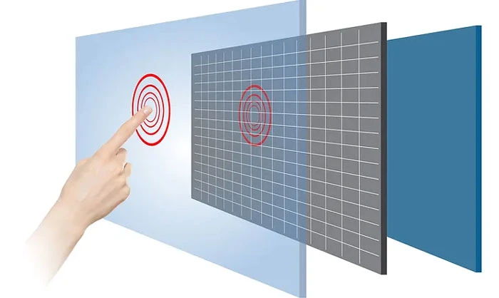 Màn hình cảm ứng điện dung là gì?