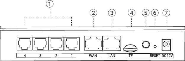 Bảng điều khiển phía sau của Yeastar