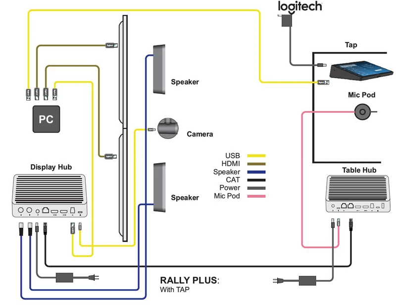 PC được kết nối tại Tap: