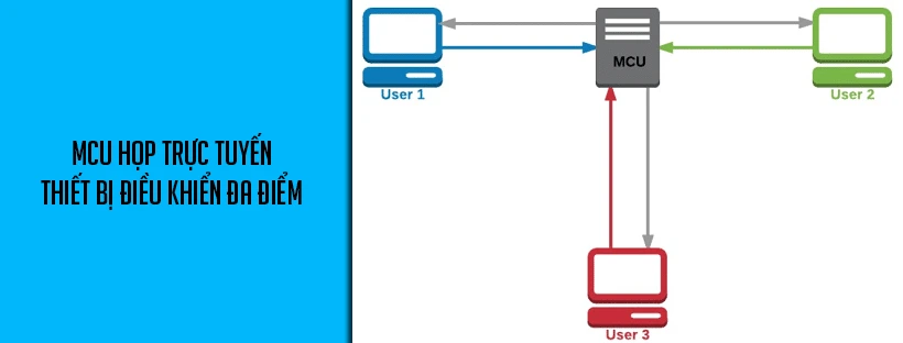 MCU họp trực tuyến - Thiết bị điều khiển đa điểm