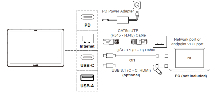 Mô hình kết nối của Yealink CTP25