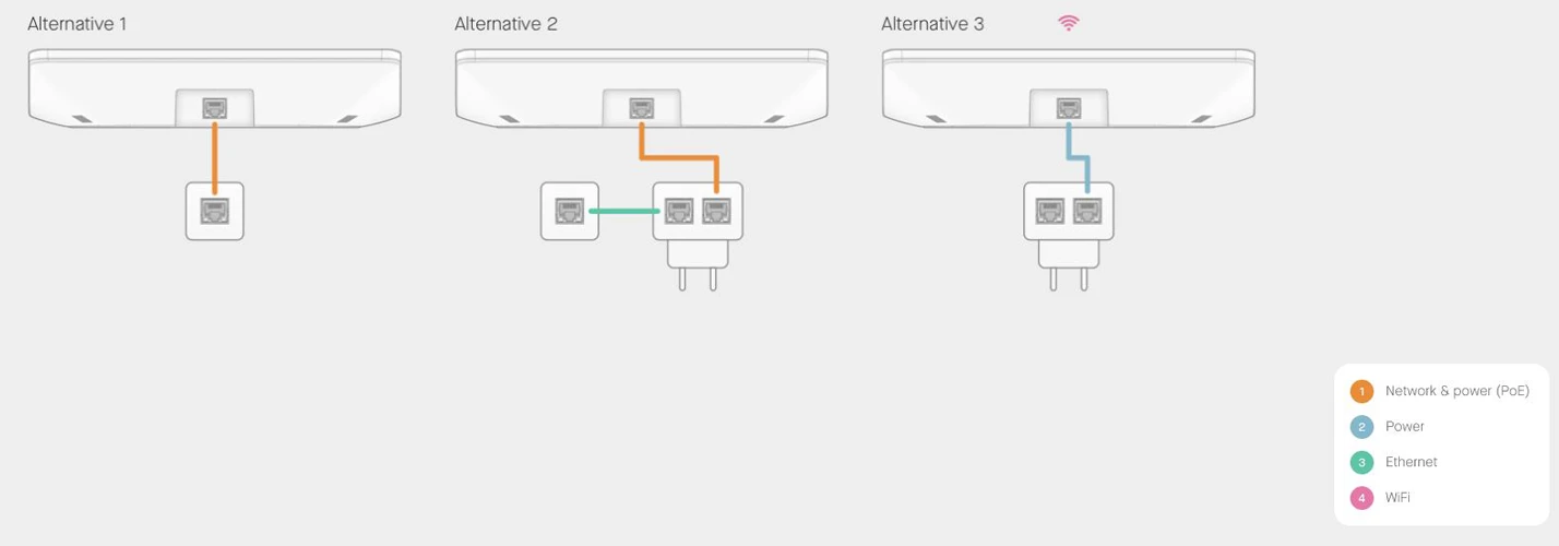 Mô hình lắp đặt của Neat Pad