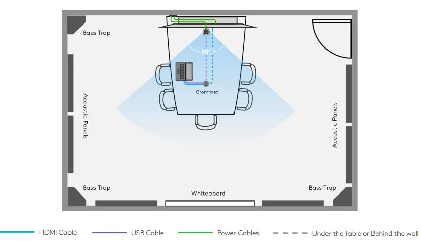 Mô hình phòng họp vừa với logitech connect