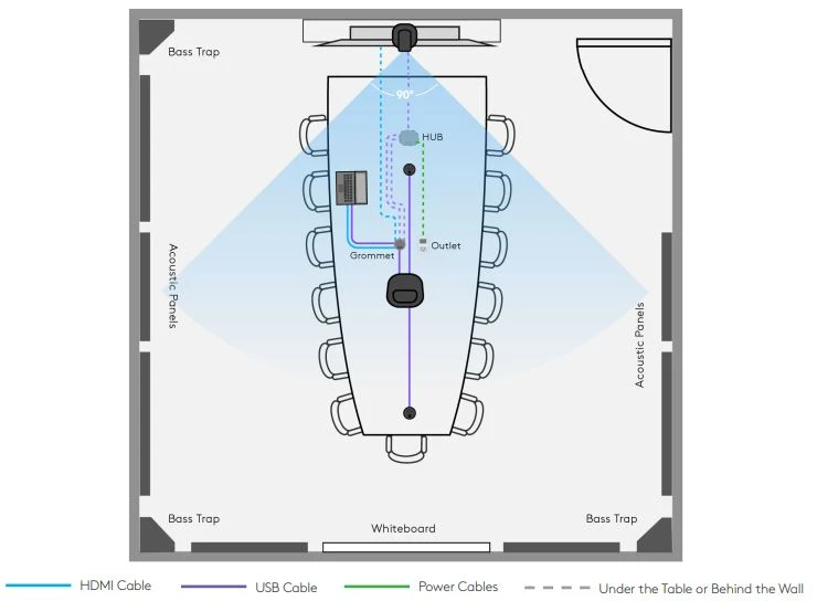Hình 15 Ví dụ về bố trí phòng họp với máy tính GROUP và BYOD.